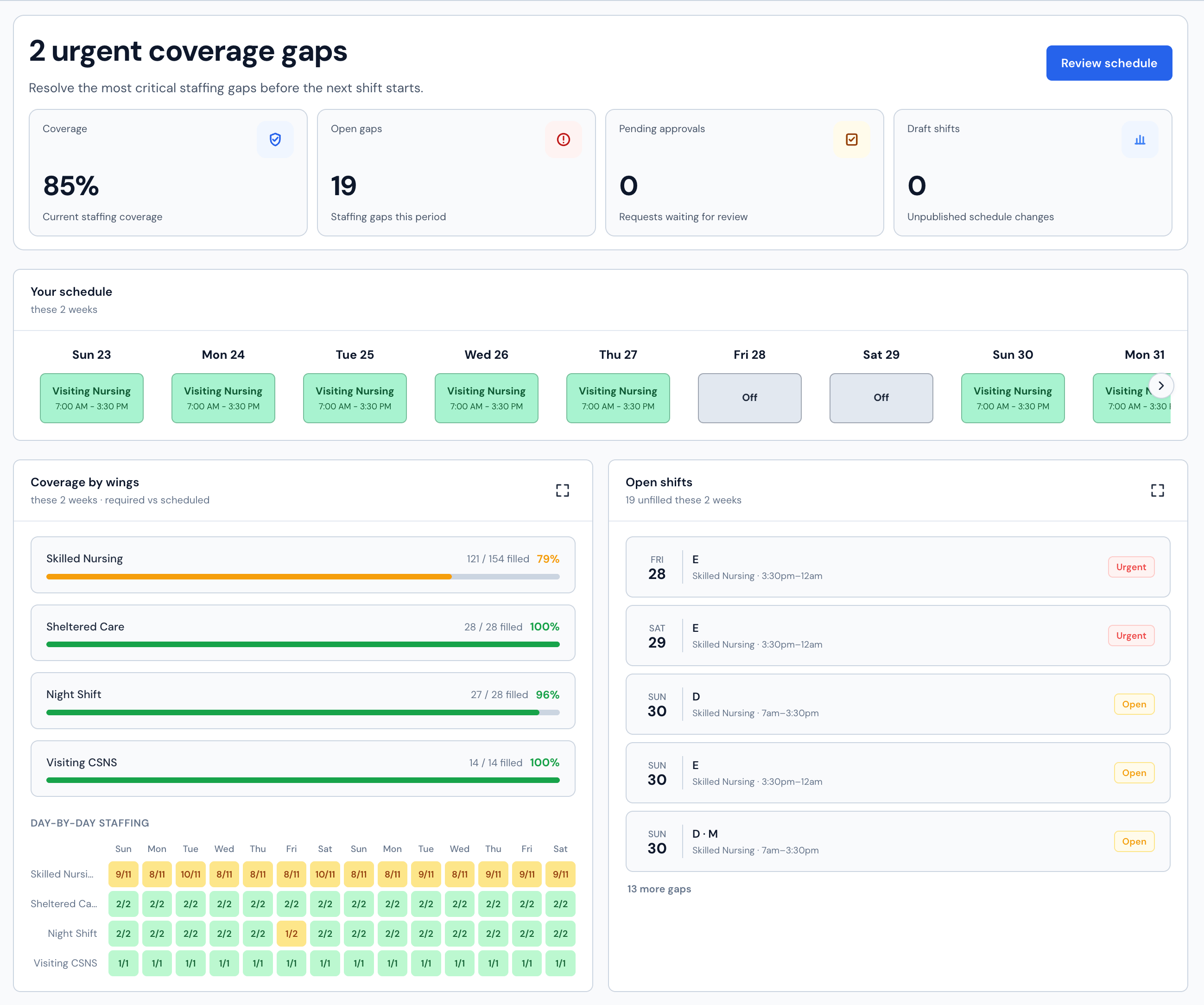 Calm Haven's scheduling dashboard with coverage and shift summaries